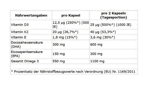 ProFuel Omega 3 D3 K2 90 Algenöl Kapseln