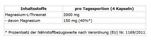 ProFuel Magneisum L-Threonat Magtein® 120 Kapseln