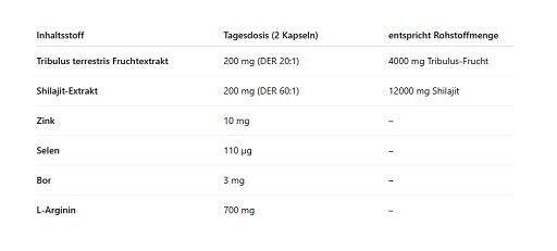 Skill Nutrition Tribulus Shilajit 120 Vegane Kapseln