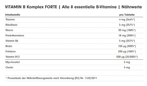 ProFuel Vitamin B Komplex Forte 180 Tabletten