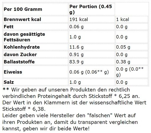 Sinob Vitamin D3  K2 60 Kapseln