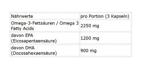 NNT Omega 3 TRIGLYCERIDE EXTREME 280 Caps
