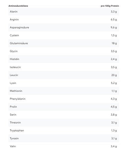 ESN Vegan Designer Protein 2.0 900g