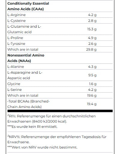 Scitec Anabolic Iso Hydro 2000g