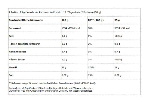 BioTech Iso Whey Zero 454g