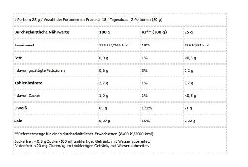 BioTech Iso Whey Zero 454g