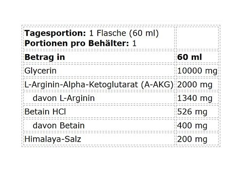 Kevin Levrone Anabolic On Stage Pump Shot 24x60ml